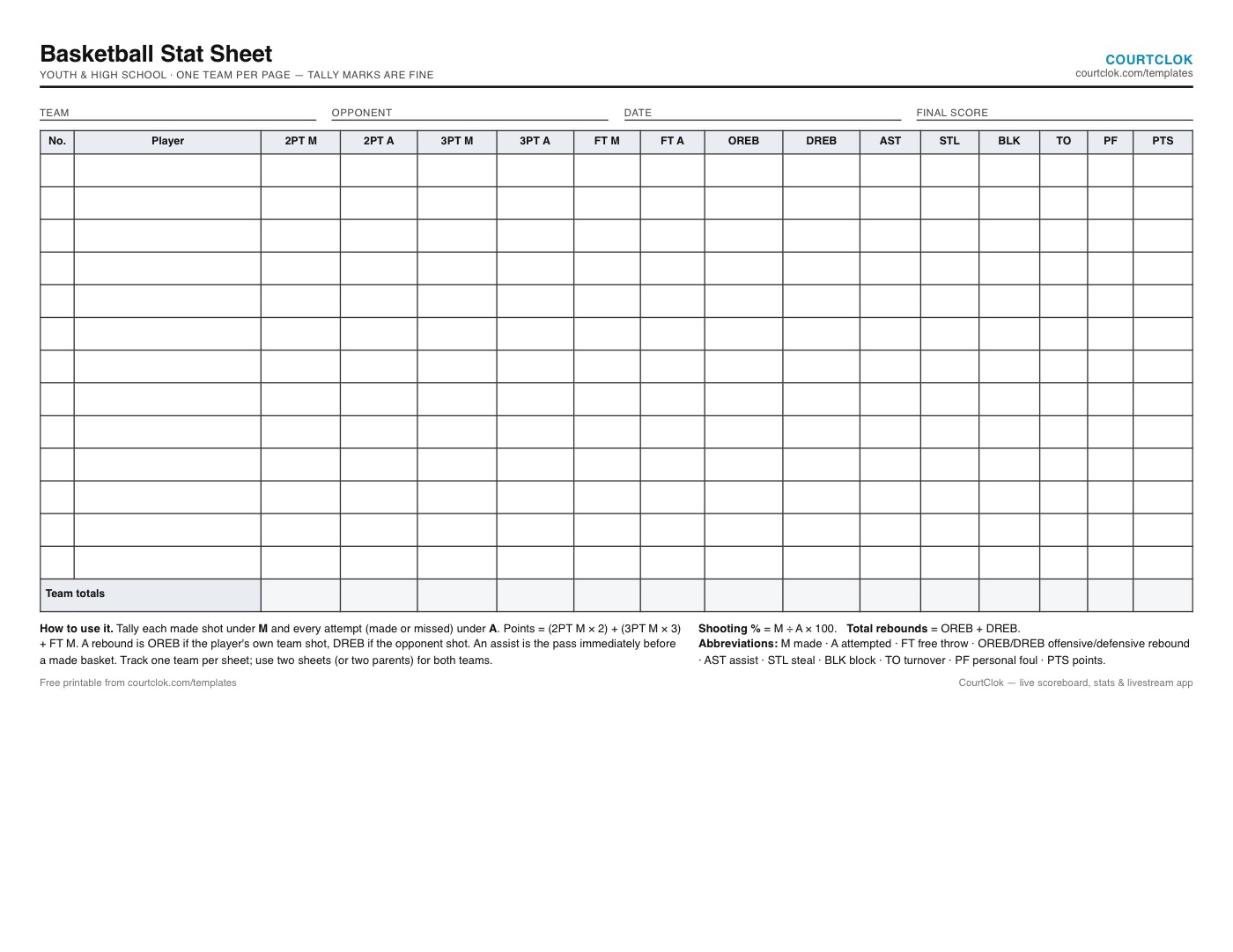 Blank basketball stat sheet with columns for shots made and attempted, rebounds, assists, steals, blocks, turnovers and fouls